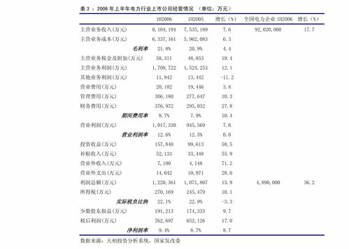 广发证券 家用电器行业 4月冰洗线上销售稳步增长